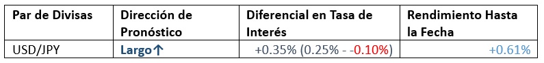 Diferencial en las Tasas de Interés Diferencial en las Tasas de Interés
